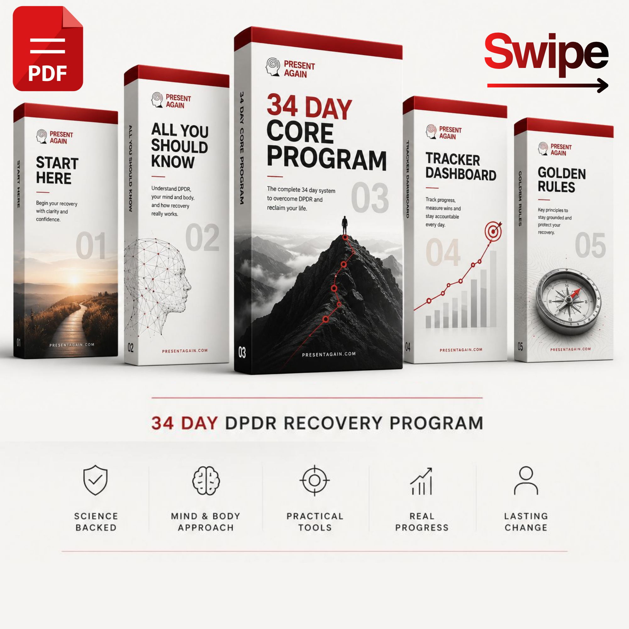 Present Again — 34 Day DPDR Recovery Program